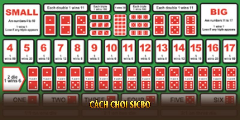 Cách chơi Sicbo
